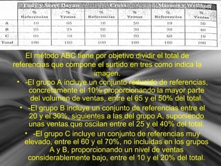 El método ABC tiene por objetivo dividir el total de
referencias que compone el surtido en tres como indica la
imagen.
• -El grupo A incluye un conjunto reducido de referencias,
concretamente el 10% proporcionando la mayor parte
del volumen de ventas, entre el 65 y el 50% del total.
• -El grupo B incluye un conjunto de referencias entre el
20 y el 30%, siguientes a las del grupo A, suponiendo
unas ventas que oscilan entre el 25 y el 40% del total.
• -El grupo C incluye un conjunto de referencias muy
elevado, entre el 60 y el 70%, no incluidas en los grupos
A y B, proporcionando un nivel de ventas
considerablemente bajo, entre el 10 y el 20% del total.
 