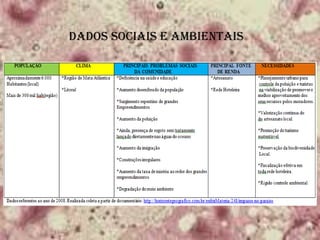 DADOS SOCIAIS E AMBIENTAIS
 