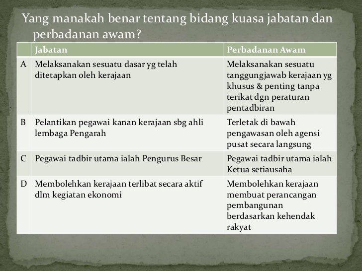 Suruhanjaya Perbadanan Awam.