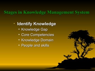 Stages in Knowledge Management System   Identify Knowledge Knowledge Gap Core Competencies Knowledge Domain People and skills 