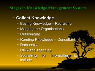 Stages in Knowledge Management System Collect Knowledge Buying Knowledge – Recruiting Merging the Organisations Outsourcing Rending Knowledge – Consultant Data entry  OCR and scanning  Searching for information to include  