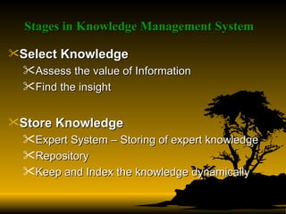 Stages in Knowledge Management System Select Knowledge Assess the value of Information Find the insight Store Knowledge Expert System – Storing of expert knowledge Repository Keep and Index the knowledge dynamically 