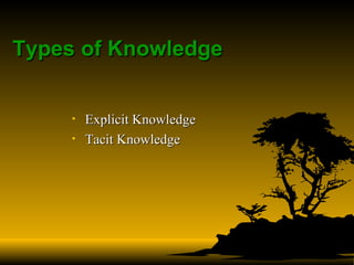 Types of Knowledge Explicit Knowledge Tacit Knowledge  
