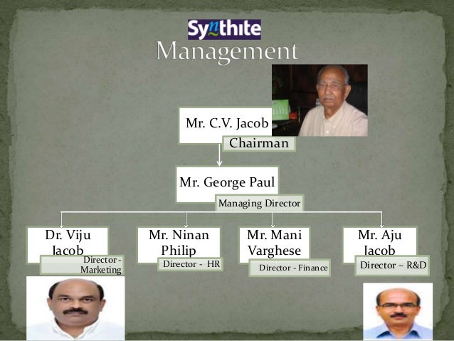 Surumy Organiations Study At Synthite Surumy Organiations Study At Synthite