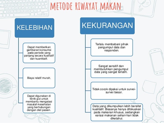 Survai Pangan Kualitatif Dan Kuantitatif