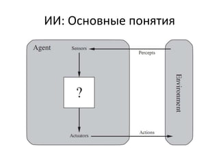 ИИ: Основные понятия
 