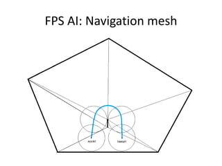 FPS AI: Navigation mesh
 
