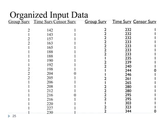 Organized Input Data
Group Surv Time Surv Censor Surv   Group Surv   Time Surv Censor Surv
         2        142          1            2         232           1
         1        143          1            2         232           1
         2        157          1            2         232           1
         2        163          1            2         233           1
         1        165          1            2         233           1
         1        188          1            2         233           1
                                            2         233           1
         1        188          1            1         235           1
         1        190          1            2         239           1
         1        192          1            2         240           1
         2        198          1            1         244           0
         2        204          0            1         246           1
         2        205          1            2         261           1
         1        206          1            1         265           1
         1        208          1            2         280           1
         1        212          1            2         280           1
         1        216          0            2         295           1
         1        216          1            2         295           1
         1        220          1            1         303           1
         1        227          1            2         323           1
         1        230          1            2         344           0
 25
 