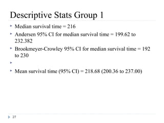 Descriptive Stats Group 1
    Median survival time = 216
    Andersen 95% CI for median survival time = 199.62 to
     232.382
    Brookmeyer-Crowley 95% CI for median survival time = 192
     to 230

    Mean survival time (95% CI) = 218.68 (200.36 to 237.00)




    27
 