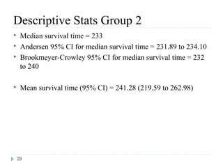 Descriptive Stats Group 2
    Median survival time = 233
    Andersen 95% CI for median survival time = 231.89 to 234.10
    Brookmeyer-Crowley 95% CI for median survival time = 232
     to 240

    Mean survival time (95% CI) = 241.28 (219.59 to 262.98)




    29
 
