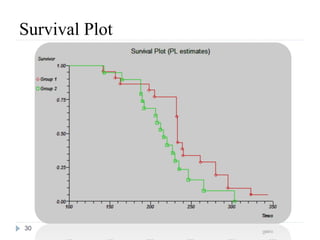 Survival Plot




30
 