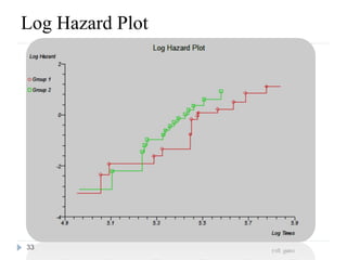Log Hazard Plot




33
 