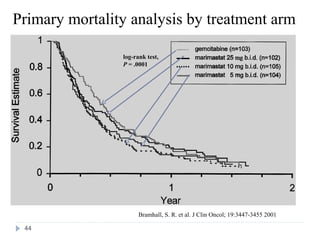Primary mortality analysis by treatment arm

                log-rank test,
                P = .0001




                      Bramhall, S. R. et al. J Clin Oncol; 19:3447-3455 2001

 44
 