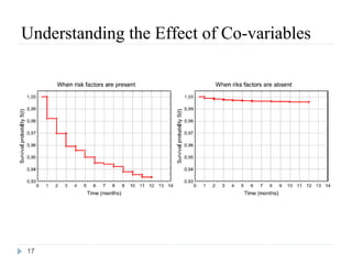 Understanding the Effect of Co-variables




17
 