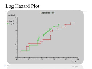 Log Hazard Plot




29
 