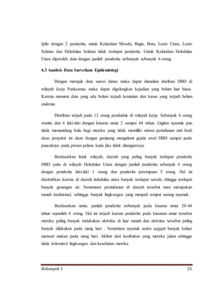 Kelompok 1 21
Ipilo dengan 2 penderita, untuk Kelurahan Moodu, Bugis, Botu, Leato Utara, Leato
Selatan dan Heledulaa Selatan tidak terdapat penderita. Untuk Kelurahan Heledulaa
Utara diperoleh data dengan jumlah penderita terbanyak sebanyak 6 orang.
4.3 Analisis Data Surveilans Epidemiologi
Dengan merujuk data survei diatas maka dapat dianalisis disribusi DBD di
wilayah kerja Puskesmas maka dapat digolongkan kejadian yang belum luar biasa.
Karena menurut data yang ada belum terjadi kematian dan kasus yang terjadi belum
endemic.
Distribusi terjadi pada 12 orang penduduk di wilayah kerja. Sebanyak 6 orang
wanita dan 6 laki-laki dengan kisaran umur 2 sampai 44 tahun. Gigitan nyamuk pun
tidak memandang bulu bagi mereka yang tidak memiliki sistem pertahanan anti bodi
akan penyakit ini akan dengan gampang mengalami gejala awal DBD sampai pada
puncaknya pada proses pelana kuda jika tidak ditanganinya.
Berdasarkan letak wilayah, daerah yang paling banyak terdapat penderita
DBD yaitu di wilayah Heledulaa Utara dengan jumlah penderita sebanyak 6 orang
dengan penderita laki-laki 1 orang dan penderita perempuan 5 orang. Hal ini
disebabkan karena di daerah heledulaa utara banyak terdapat sawah, ehingga terdapat
banyak genangan air. Sementara pemukiman di daerah tersebut masi merupakan
rumah tradisional, sehingga banyak lingkungan yang menjadi tempat sarang nyamuk.
Berdasarkan umur, jumlah penderita terbanyak pada kisaran umur 20-44
tahun sejumlah 6 orang. Hal ini terjadi karena penderita pada kiasaran umur tersebut
mereka paling banyak melakukan aktivitas di luar rumah dan aktivitas tersebut paling
banyak dilakukan pada siang hari . Sementara nyamuk aedes aegypti banyak keluar
mencari makan pada siang hari. Akibat dari kesibukan yang mereka jalani sehingga
tidak terkontrol lingkungan dan kesehatan mereka.
 