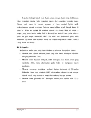 Kelompok 1 22
Kejadian tertinggi terjadi pada bulan Januari sebagai bulan yang diindikasikan
bulan pergantian musim, yaitu pergantian musim dari penghujan kemusim panas.
Dimana pada masa ini banyak genangan air yang menjadi habitat untuk
berkembangnya nyamuk pembawa. Sehingga menyebabkan terjadi banyak kasus di
bulan ini. Selain itu nyamuk ini tergolong nyamuk elit dimana hidup di tempat –
tempat yang justru bersih, maka dari itu kemungkinan terjadi kasus pada bulan –
bulan lain pun sangat berpotensi. Maka kita tidak bisa berwaspada pada bulan
pancaroba saja tetapi selalu waspada setiap saat dengan menjalankan PHBS ( Perilaku
Hidup Bersih dan Sehat).
4.4 Kesimpulan
Berdasarkan analisa data yang telah diakukan survei dapat disimpulkan bahwa:
 Menurut jenis kelamin, terdapat jumlah yang sama antara perempuan dan laki-
laki yang menderita DBD.
 Menurut waktu kejadian terdapat jumlah terbanyak pada bulan januari yang
menderita DBD, yang dikarenakan pada bulan ini merupakan musim
penghujan.
 Menurut tempatnya terjadinya, terdapat jumlah terbanyak di Kelurahan
Heledulaa Utara yang menderita DBD, dikarenakan wilayah tersebut terdapat
banyak sawah yang merupakan tempat berkembang biaknya nyamuk.
 Menurut Umur, penderita DBD terbanyak berada pada kisaran umur 20-24
tahun.
 