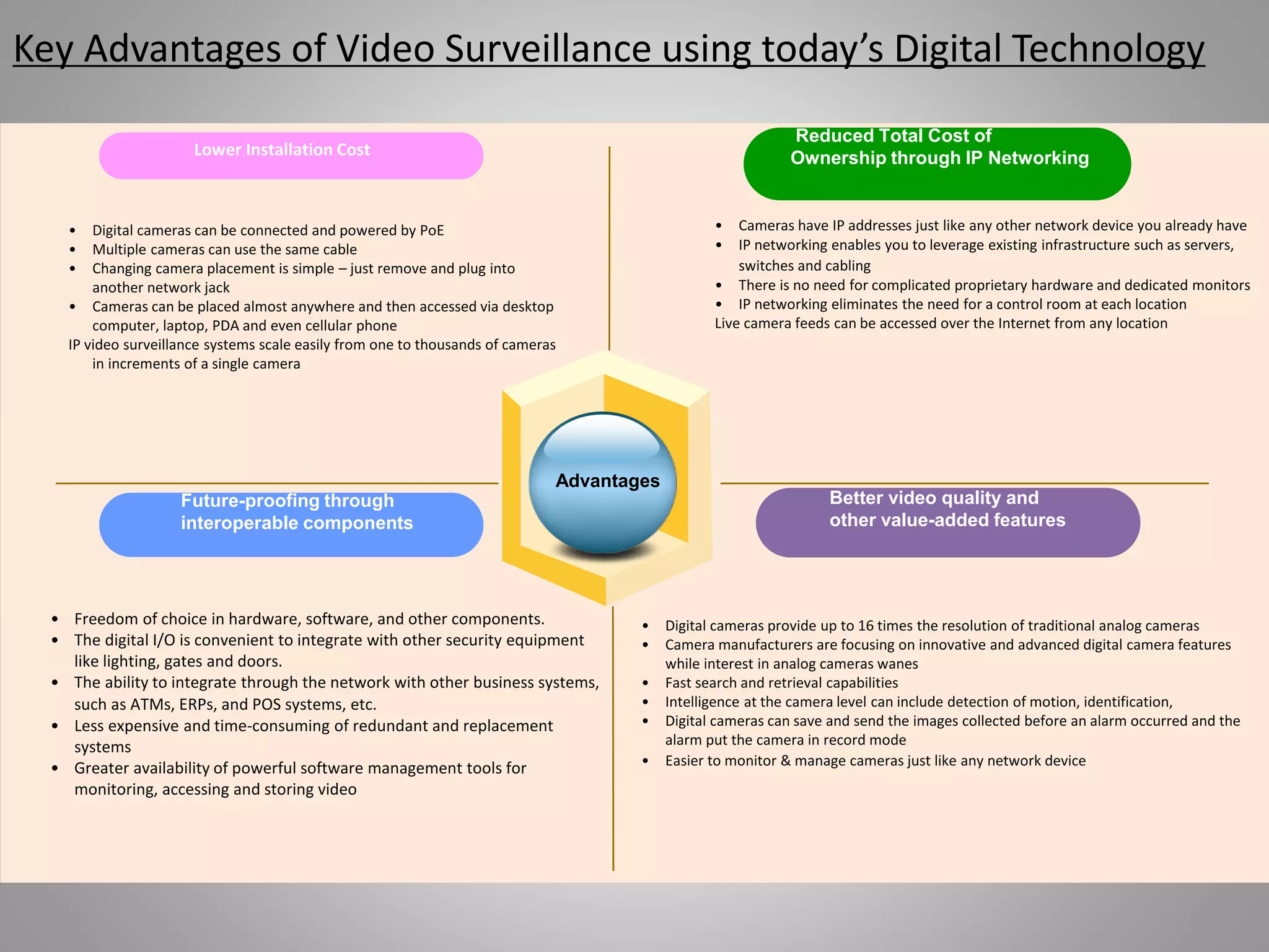 Key Advantages of Video Surveillance using today’s Digital Technology
Future-proofing through
interoperable components
Reduced Total Cost of
Ownership through IP Networking
Advantages
Lower Installation Cost
Better video quality and
other value-added features
• Digital cameras can be connected and powered by PoE
• Multiple cameras can use the same cable
• Changing camera placement is simple – just remove and plug into
another network jack
• Cameras can be placed almost anywhere and then accessed via desktop
computer, laptop, PDA and even cellular phone
IP video surveillance systems scale easily from one to thousands of cameras
in increments of a single camera
• Cameras have IP addresses just like any other network device you already have
• IP networking enables you to leverage existing infrastructure such as servers,
switches and cabling
• There is no need for complicated proprietary hardware and dedicated monitors
• IP networking eliminates the need for a control room at each location
Live camera feeds can be accessed over the Internet from any location
• Freedom of choice in hardware, software, and other components.
• The digital I/O is convenient to integrate with other security equipment
like lighting, gates and doors.
• The ability to integrate through the network with other business systems,
such as ATMs, ERPs, and POS systems, etc.
• Less expensive and time-consuming of redundant and replacement
systems
• Greater availability of powerful software management tools for
monitoring, accessing and storing video
• Digital cameras provide up to 16 times the resolution of traditional analog cameras
• Camera manufacturers are focusing on innovative and advanced digital camera features
while interest in analog cameras wanes
• Fast search and retrieval capabilities
• Intelligence at the camera level can include detection of motion, identification,
• Digital cameras can save and send the images collected before an alarm occurred and the
alarm put the camera in record mode
• Easier to monitor & manage cameras just like any network device
 