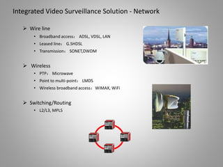 Integrated Video Surveillance Solution - Network
 Wire line
• Broadband access： ADSL, VDSL, LAN
• Leased line： G.SHDSL
• Transmission： SONET,DWDM
 Wireless
• PTP： Microwave
• Point to multi-point： LMDS
• Wireless broadband access：WiMAX, WiFi
 Switching/Routing
• L2/L3, MPLS
 