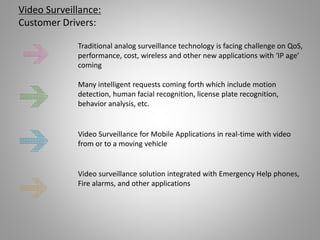 Video Surveillance:
Customer Drivers:
Traditional analog surveillance technology is facing challenge on QoS,
performance, cost, wireless and other new applications with ‘IP age’
coming
Video Surveillance for Mobile Applications in real-time with video
from or to a moving vehicle
Many intelligent requests coming forth which include motion
detection, human facial recognition, license plate recognition,
behavior analysis, etc.
Video surveillance solution integrated with Emergency Help phones,
Fire alarms, and other applications
 