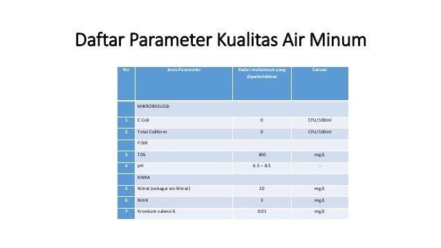 _'Surveilans Kualitas Air Minum rumah Tangga' (1).pptx