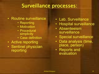 PassiveSimpleLess burdensomeInexpensiveMay not be representativeMay fail to identify outbreaksAkhilesh Bhargava10