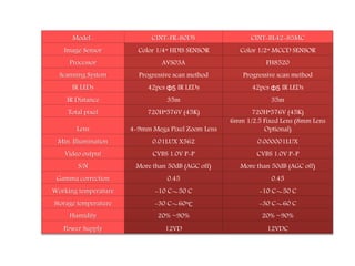 Model : CINT-FR-80DS CINT-BL42-85MC
Image Sensor Color 1/4″ HDIS SENSOR Color 1/2″ MCCD SENSOR
Processor AVS03A FH8520
Scanning System Progressive scan method Progressive scan method
IR LEDs 42pcs Φ5 IR LEDs 42pcs Φ5 IR LEDs
IR Distance 35m 35m
Total pixel 720H*576V (45K) 720H*576V (45K)
Lens 4-9mm Mega Pixel Zoom Lens
6mm 1/2.5 Fixed Lens (8mm Lens
Optional)
Min. Illumination 0.01LUX X562 0.000001LUX
Video output CVBS 1.0V P-P CVBS 1.0V P-P
S/N More than 50dB (AGC off) More than 50dB (AGC off)
Gamma correction 0.45 0.45
Working temperature -10 C～50 C -10 C～50 C
Storage temperature -30 C～60℃ -30 C～60 C
Humidity 20% ~90% 20% ~90%
Power Supply 12VD 12VDC
 