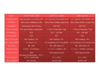 Model : CINT-PTZSO-360F CINT-PTZ-30XIR CINT-30X-SD
Image Sensor High Sensitive 1/4″ Sony CCD 1/4 “ Sony Ex-View HAD CCD 1/4 “ Sony Ex-View HAD CCD
S/N Ratio More than 48dB(AGC Off) More Than 50dB( weight On) More Than 50dB ( weight On)
Resolution Horizontal: 480 TV lines 650 TVL 650 TVL
Video Output lVp-p(75 Ohms, composite) 1 Vp-p Composite, 75Ω 1 Vp-p Composite, 75Ω
IR Distance` N/A 100 – 120 Mtr. 100 - 120 Mtr.
IP Function N/A N/A N/A
Pan / Tilt Angle 360˚ Endless / 95˚ 360˚ Endless / 95˚ 360˚ Endless / 95˚
Min. Illumination 0.1 Lux F 1.2 0.1 Lux(Day), 0.01 Lux (B/W) 0.1 Lux(Day), 0.01 Lux (B / W)
Interface RS- 485 RS- 485, Pelco-D RS- 485, Pelco-D
Shutter Speed 1/125 ~ l/10,000sec. 1 / 1 to 1 / 10000 s, 22 1 / 1 to 1 / 10000 s, 22 Steps
Optical Zoom 36X 30X Optical Zoom 30X Optical Zoom
Environment
Working Temperature: -35° C
to 50° C (90% RH) 0˚C-+65˚C 0˚C-+65˚C
Power Supply DC 12V/2A AC/DC 24V AC/DC 24V
 