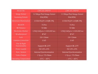Model No. CINT-R1.0HDVF CINT-R1.3HDVF
Image Sensor 1.0 Mega Pixel Image Sensor 1.3 Mega Pixel Image Sensor
Scanning System PAL/NTSC PAL/NTSC
Minimum Illumination 0.02LUX@F1.2/0(IR ON) 0.02LUX@F1.2/0(IR ON)
IR LEDS 72 Pcs 72 Pcs
IR Distance 70 Mtr 70 Mtr
Electronic Shutter 1/50(1/60)s to 1/100,000 sec. 1/50(1/60)s to 1/100,000 sec
Weatherproof IP 67 IP 67
Lens 2.8-12mm 2.8-12mm
Gamma Correction 0.45 0.45
Day & Night
Functionality Support IR-CUT Support IR-CUT
Power supply DC12V±10% DC12V±10%
Sync. System Internal Synchronization Internal Synchronization
Video Output 1 Vp-p / 75 Ohms 1 Vp-p / 75 Ohms
Operating Temperature – 10°C ~ 60°C – 10°C ~ 60°C
 
