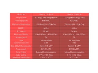 Model No. CINT-N1.3HD-M CINT-N 1.0HD-M
Image Sensor 1.3 Mega Pixel Image Sensor 1.0 Mega Pixel Image Senso
Scanning System PAL/NTSC PAL/NTSC
Minimum Illumination 0.02Lux@F1.2/0(IR On) 0.02Lux@F1.2/0(IR On)
IR LEDS 36 Pes. 36 Pcs.
IR Distance 20 Mtr. 20 Mtr.
Electronic Shutter 1/50(1/60)s to 1/100,000 sec 1/50(1/60)s to 1/100,000 sec
Weatherproof No No
Lens 3.6 mm /6mm 3.6 mm /6mm
Gamma Correction 0.45 0.45
Day & Night Functionality Support IR-CUT Support IR-CUT
Power supply DC12V±10% DC12V±10%
Sync. System Internal Synchronization Internal Synchronization
Video Output 1 Vp-p / 75 Ohms 1 Vp-p / 75 Ohms
Operating Temperature – 10°C ~ 60°C – 10°C ~ 60°C
 