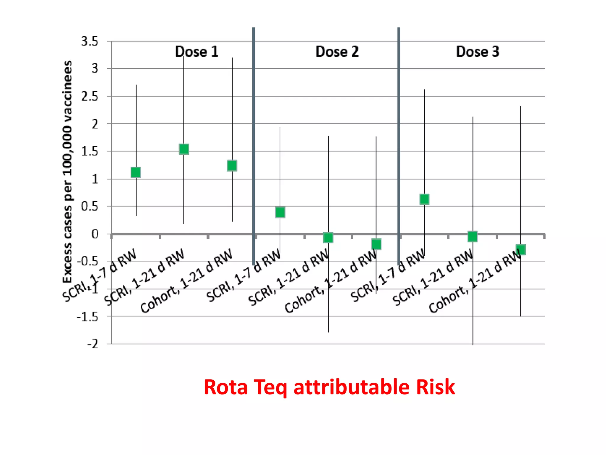 Timeteq Rota Surveillance | PPTX