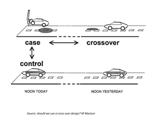 Source: should we use a cross over design? M Maclure
 