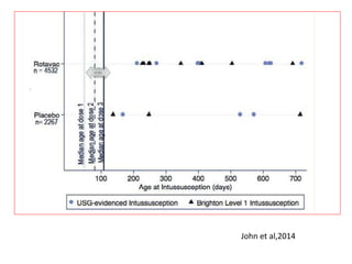 John et al,2014
 