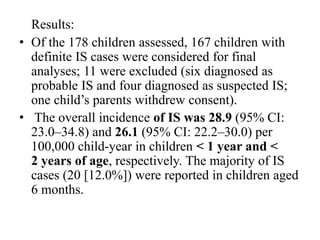 Results:
• Of the 178 children assessed, 167 children with
definite IS cases were considered for final
analyses; 11 were excluded (six diagnosed as
probable IS and four diagnosed as suspected IS;
one child’s parents withdrew consent).
• The overall incidence of IS was 28.9 (95% CI:
23.0–34.8) and 26.1 (95% CI: 22.2–30.0) per
100,000 child-year in children < 1 year and <
2 years of age, respectively. The majority of IS
cases (20 [12.0%]) were reported in children aged
6 months.
 