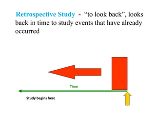 Retrospective Study - “to look back”, looks
back in time to study events that have already
occurred
Time
Study begins here
 