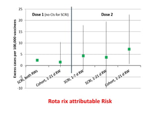 Rota rix attributable Risk
 
