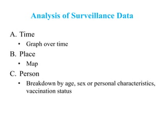 Analysis of Surveillance Data
A. Time
• Graph over time
B. Place
• Map
C. Person
• Breakdown by age, sex or personal characteristics,
vaccination status
 