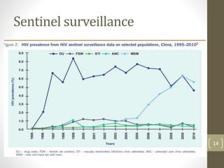 Sentinel surveillance
14
 