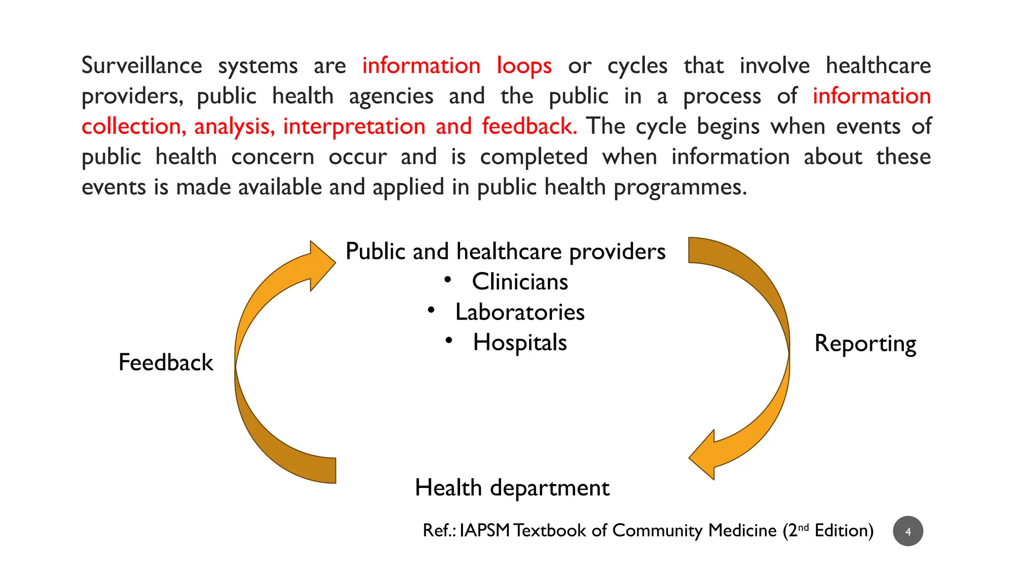 Public Health Surveillance: Framework, Types and Applications | PPT