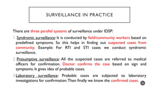 Parallel Survillance Public Health Surveillance: Framework, Types and Applications | PPTX