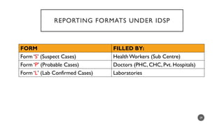 Idsp S Form.pdf Public Health Surveillance: Framework, Types and Applications | PPTX