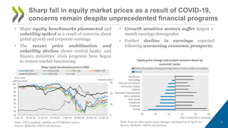 The Impact of COVID-19 on the Financial Resilience of Global Financial ...