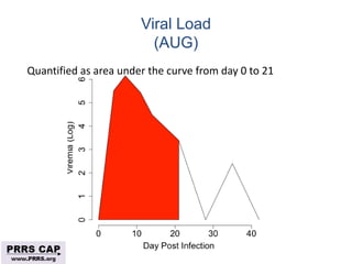 Surveillance and disease control approaches for pigs and their application to ASF