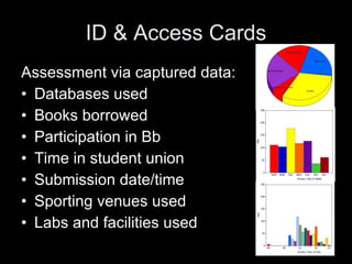 ID & Access Cards Assessment via captured data: Databases used Books borrowed Participation in Bb Time in student union Submission date/time Sporting venues used Labs and facilities used 