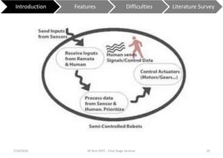7/24/2016 M Tech EXTC - Final Stage Seminar 19
Introduction Features Difficulties Literature Survey
 