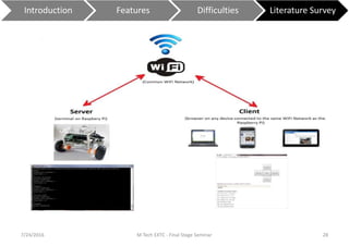 7/24/2016 M Tech EXTC - Final Stage Seminar 28
Introduction Features Difficulties Literature Survey
 