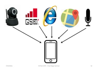 7/24/2016 M Tech EXTC - Final Stage Seminar 32
 
