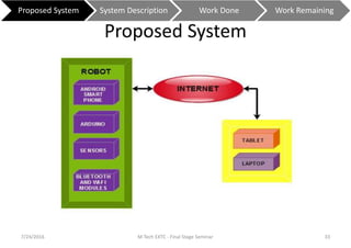 Proposed System
7/24/2016 M Tech EXTC - Final Stage Seminar 33
Proposed System System Description Work Done Work Remaining
 