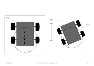 7/24/2016 M Tech EXTC - Final Stage Seminar 58
 