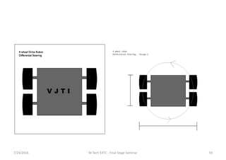 7/24/2016 M Tech EXTC - Final Stage Seminar 59
 